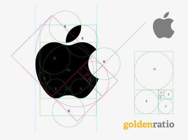 apple-logo: the Apple logo overlaid with circles of different sizes and guide lines, the circles marked with the Fibonacci numbers 1, 2, 3, 5, 8 and 13; beside it the same circles arranged by size into a rectangle, and the word "goldenratio" in the lower right