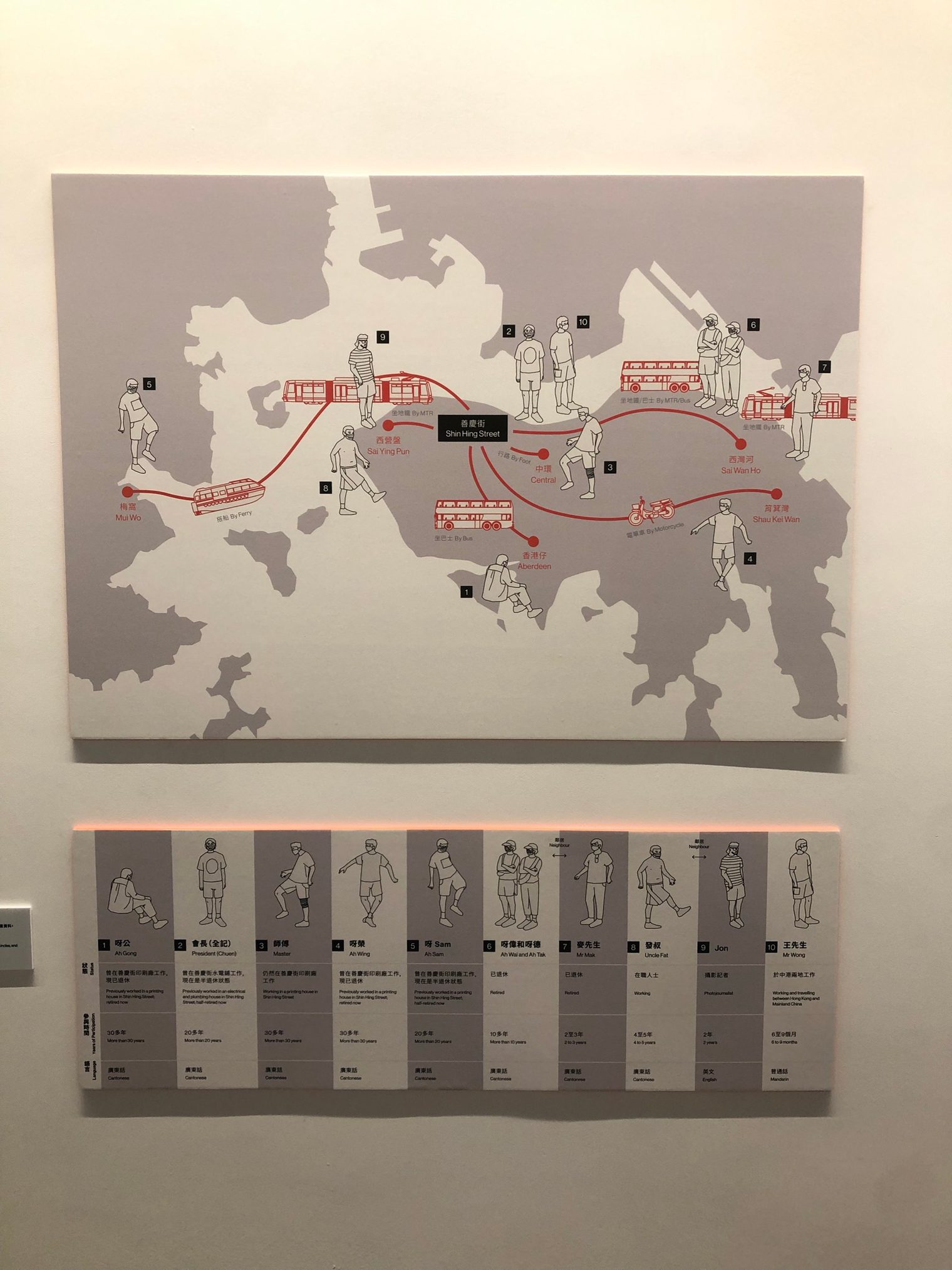 A map of Hong Kong on an exhibition wall, centred on Shin Hing Street, with red lines running to Mui Wo, Sai Ying Pun, Central, Aberdeen, Sai Wan Ho, Shau Kei Wan and elsewhere, showing how ten shuttlecock players come by ferry, MTR, bus, motorcycle or on foot; below it, a row of cards introduces the ten