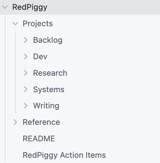 Obsidian sidebar showing the RedPiggy folder tree: Projects with Backlog, Dev, Research, Systems, and Writing