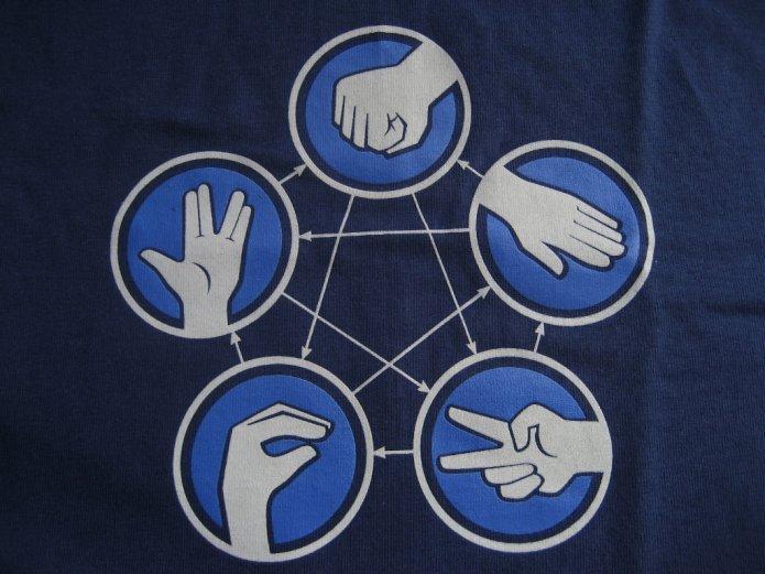 The extended rock-paper-scissors from The Big Bang Theory (note the arrows)