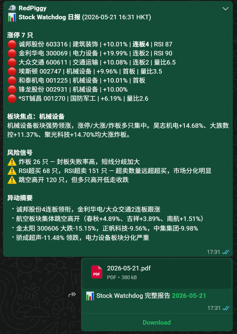 WatchDog daily report