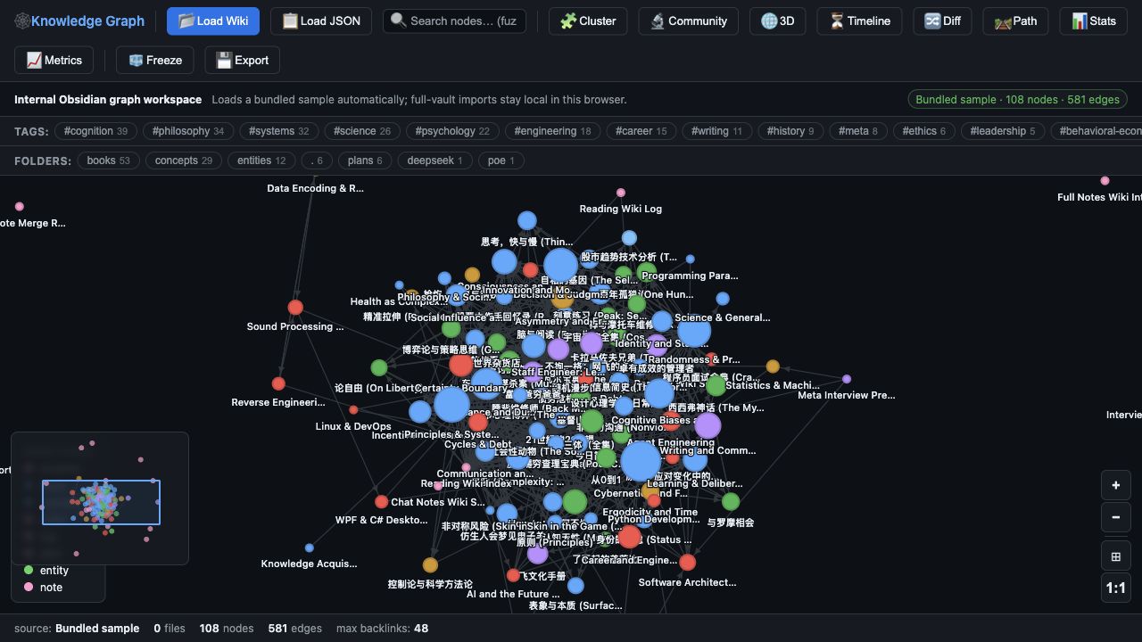 Knowledge Graph Visualizer preview